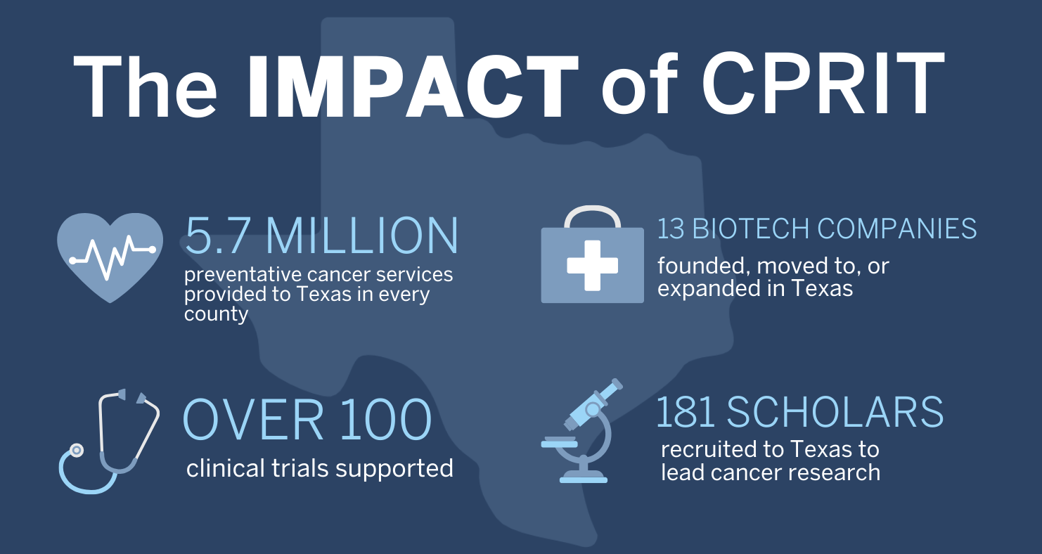 Infographic of the impact of CPRIT