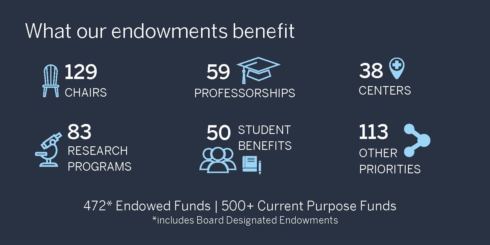 Endowment Benefits Graphic