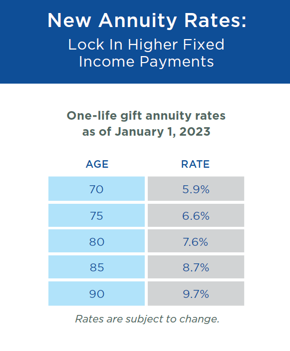 Legacy IRA gift annuity rates.